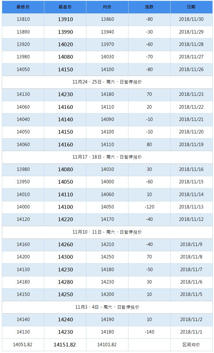 2019年3月南海灵通铝锭每日报价