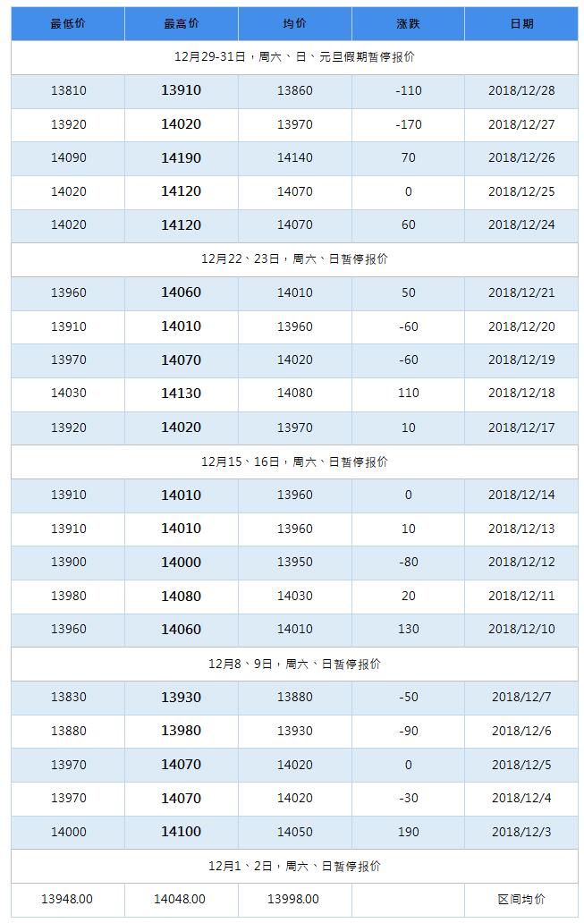 2019年4月南海灵通铝锭每日报价