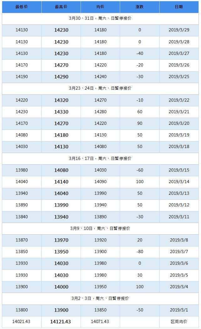 2019年7月南海灵通铝锭每日报价