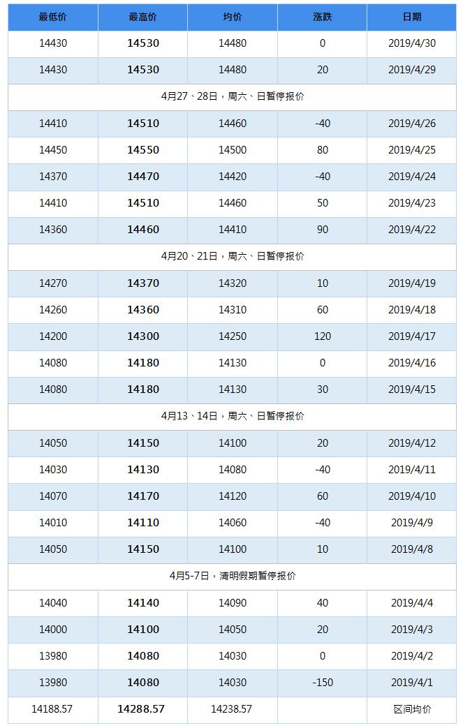 2019年8月南海灵通铝锭每日报价